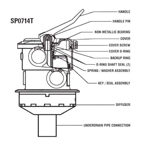 All 40mm Pro Series Multiport Valve Parts