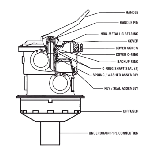 All 50mm Pro Series Multiport Valve Parts